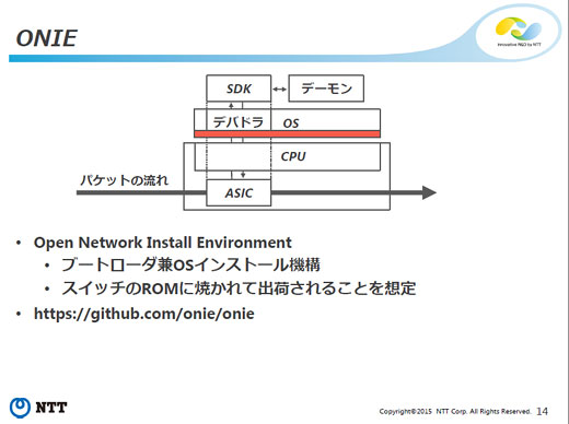 ホワイトボックススイッチユーザ会 fig9