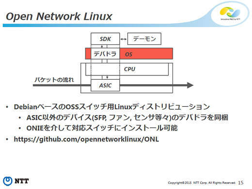 ホワイトボックススイッチユーザ会 fig10