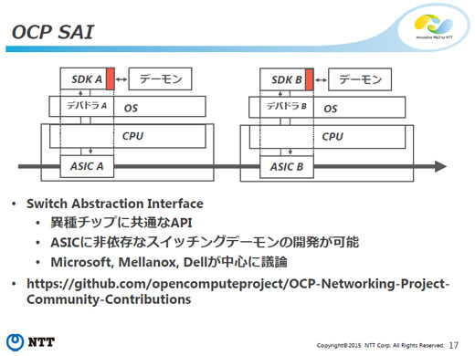 ホワイトボックススイッチユーザ会 fig12