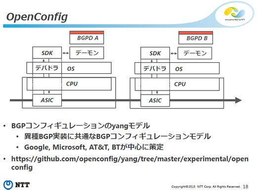 ホワイトボックススイッチユーザ会 fig13