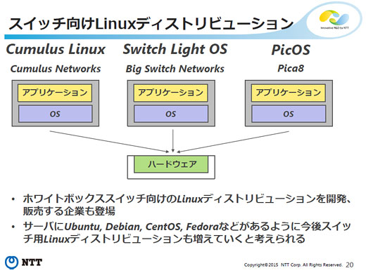 ホワイトボックススイッチユーザ会 fig14