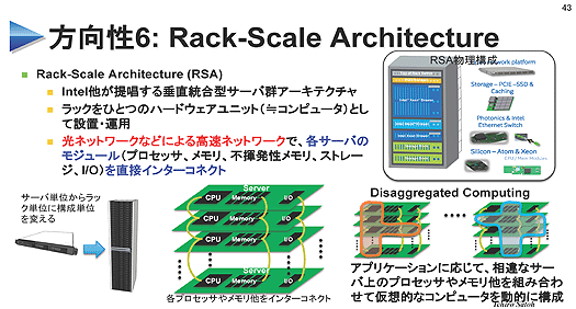 方向性6：Rack-Scale Architecture