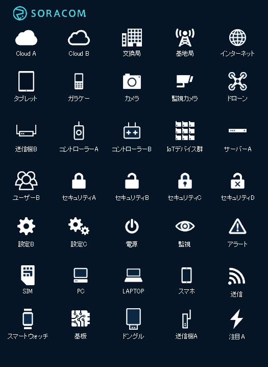 Iotのシステム構成図が描けるアイコンセット ソラコムが無償公開 Iotデバイス群 ドローン 監視カメラ Simなどを表すアイコンも Publickey