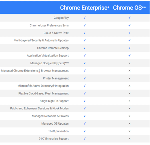 Chrome Enterprise features
