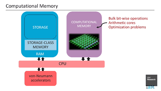 Computational Memory fig3