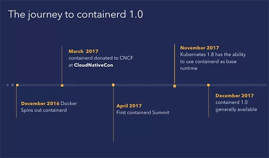 The journey to container 1.0