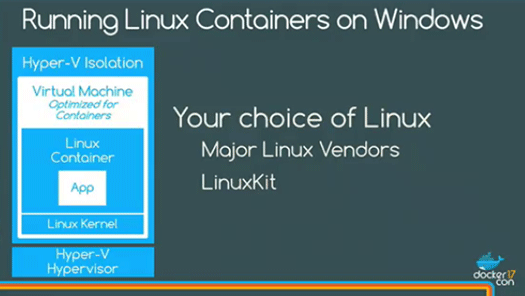 Linux Containers on Windows Server