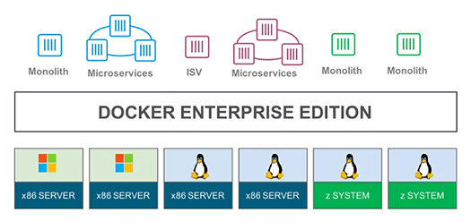 Docker Enterprise Edition 17.06