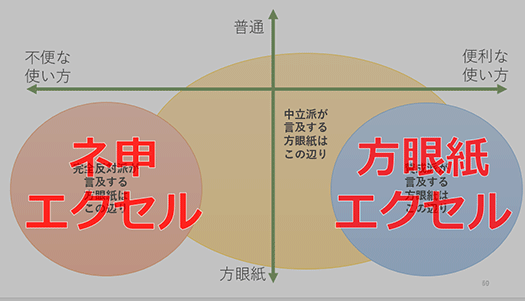 Excel方眼紙と神Excelの議論 その3