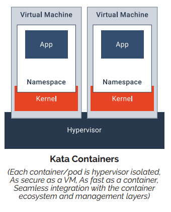 Kata Containers Architecture