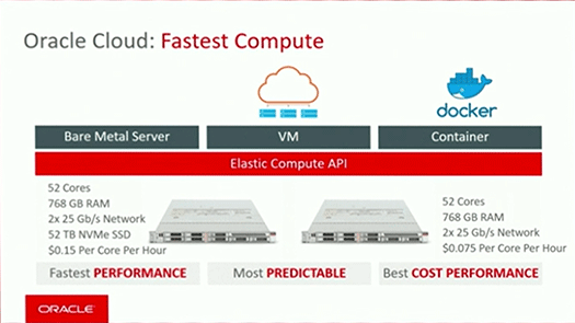 Oracle Cloud IaaS Compute