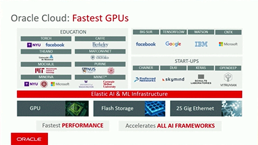 Oracle Cloud IaaS GPU
