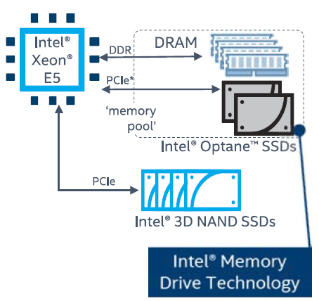 Intel Memory Driveテクノロジー