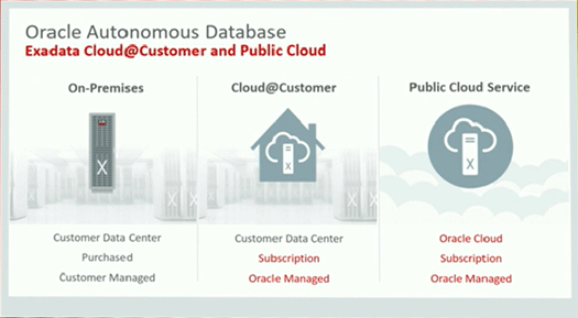 Oracle 18c Autonomous Databaseの対応プラットフォーム