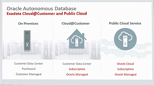 Oracle 18c Autonomous Database fig2