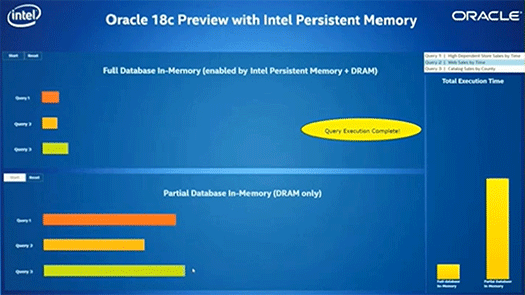Intel Persistent MemoryとDRAMを組み合わせたOracleのインメモリデータベースのデモ結果