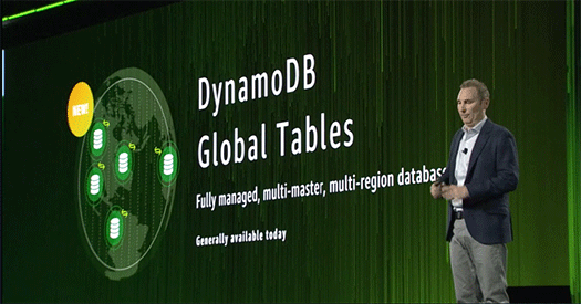 DynamoDB Global Tables