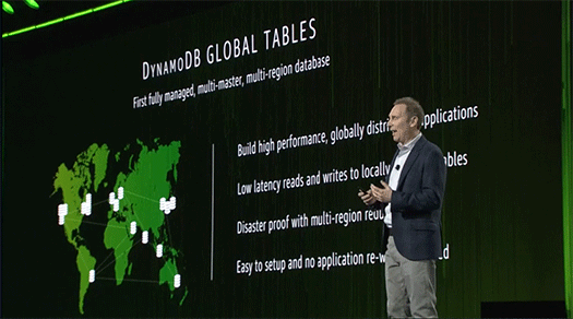 DynamoDB Global Tables fig2