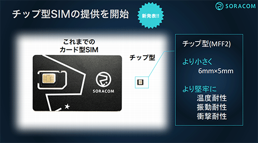 SORACOM チップ型SIM