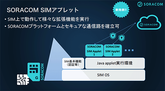 SORACOM SIM Applet1