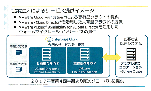 NTTコミュニケーションズとVMware、提携強化と新サービス発表 fig2