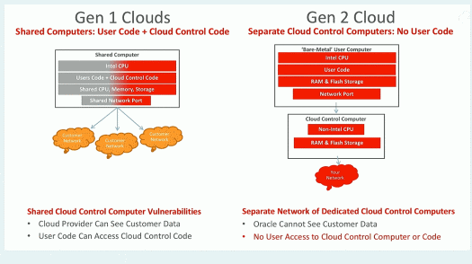 Oracle Gen2 Cloud fig3