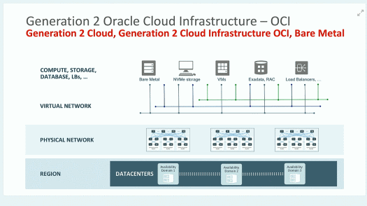 Oracle Gen2 Cloud fig6