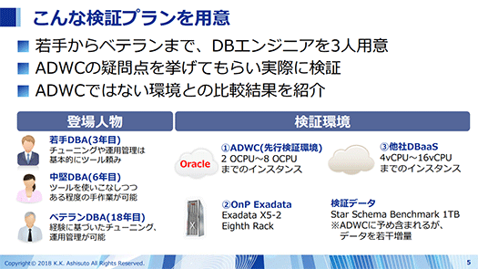 Oracle Autonomous Databaseの自動チューニング fig2