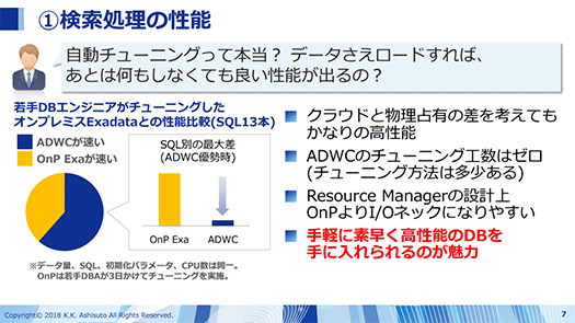 Oracle Autonomous Databaseの自動チューニング fig3