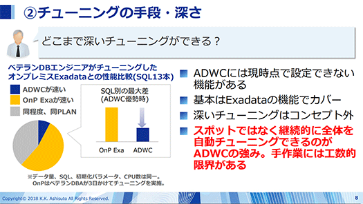 Oracle Autonomous Databaseの自動チューニング fig4