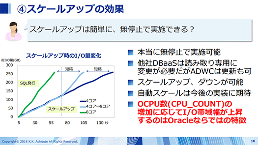 Oracle Autonomous Databaseの自動チューニング fig5