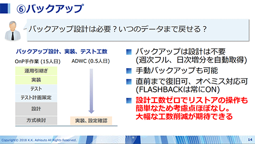 Oracle Autonomous Databaseの自動チューニング fig6