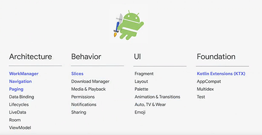 Android Jetpack fig2