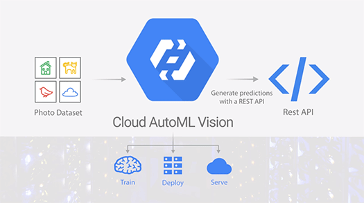 Cloud AutoML Vision API発表