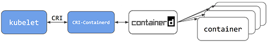 containerd 1.1 fig2