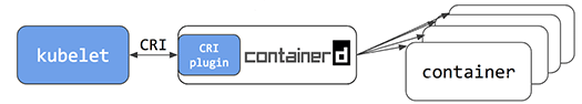 containerd 1.1 fig3