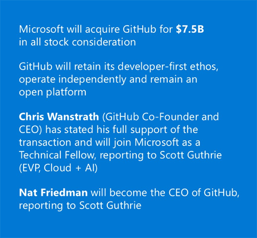 GitHub、マイクロソフトによる買収を正式発表 fig3