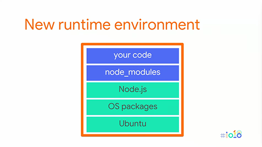 Node.js on App Engine fig2