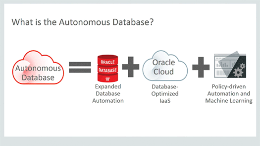 Oracle Autonomous Data Warehouse Cloudの構成