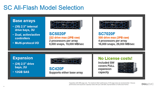 Dell Storage SCシリーズにオールフラッシュモデルが登場