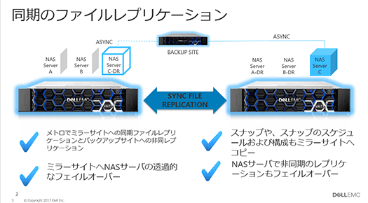 同期レプリケーションによる高可用性