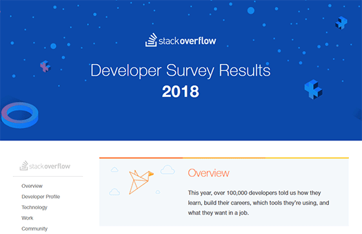 Stack Overflow 2018 Survey