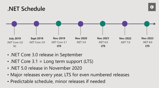 .NET Roadmap fig5