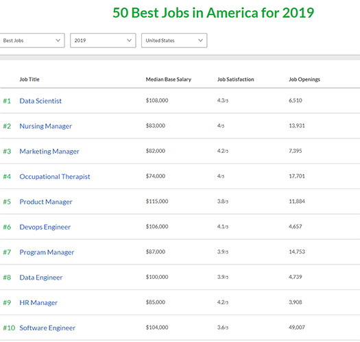 The Best Jobs in America 2019 - Glassdoor