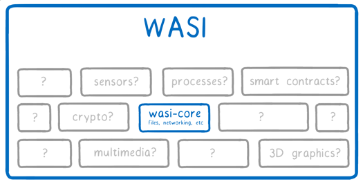 WASI fig2