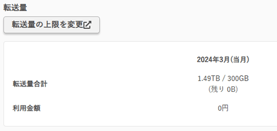 データ転送量も一晩で約1.5TBに