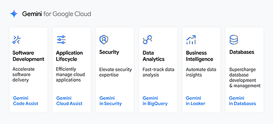 「Gemini for Google Cloud」は、同社の最新AIモデルである「Gemini」を用いた複数のサービスの統合的なブランド