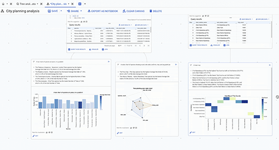 Gemini in BigQuery