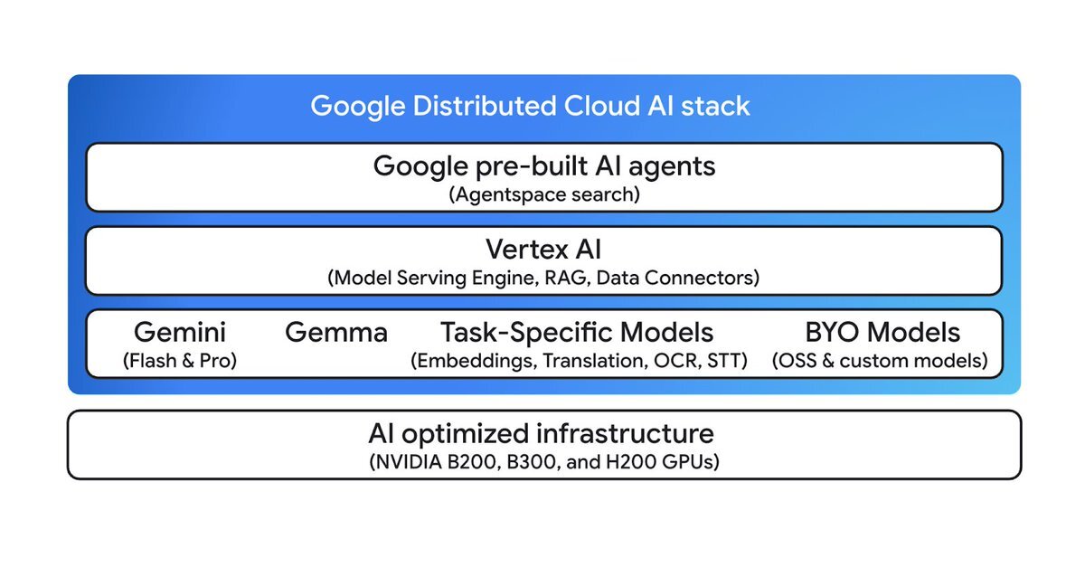 Google、ネットと完全に切り離されたセキュアなオンプレミスに対応した「Gemini」正式提供を開始。Google Distributed Cloudを基盤に