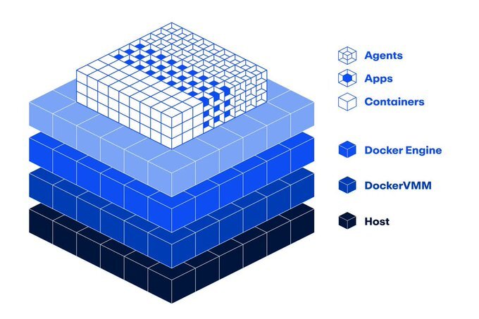 Docker社、コンテナ向けの高性能な新ハイパーバイザ「Docker VMM」パブリックベータ公開